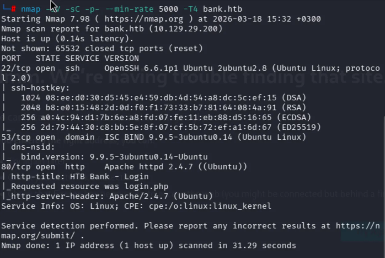 Nmap scan of bank.htb: SSH 22, DNS 53 (ISC BIND 9.9.5), HTTP 80 (Apache 2.4.7) with HTB Bank login page