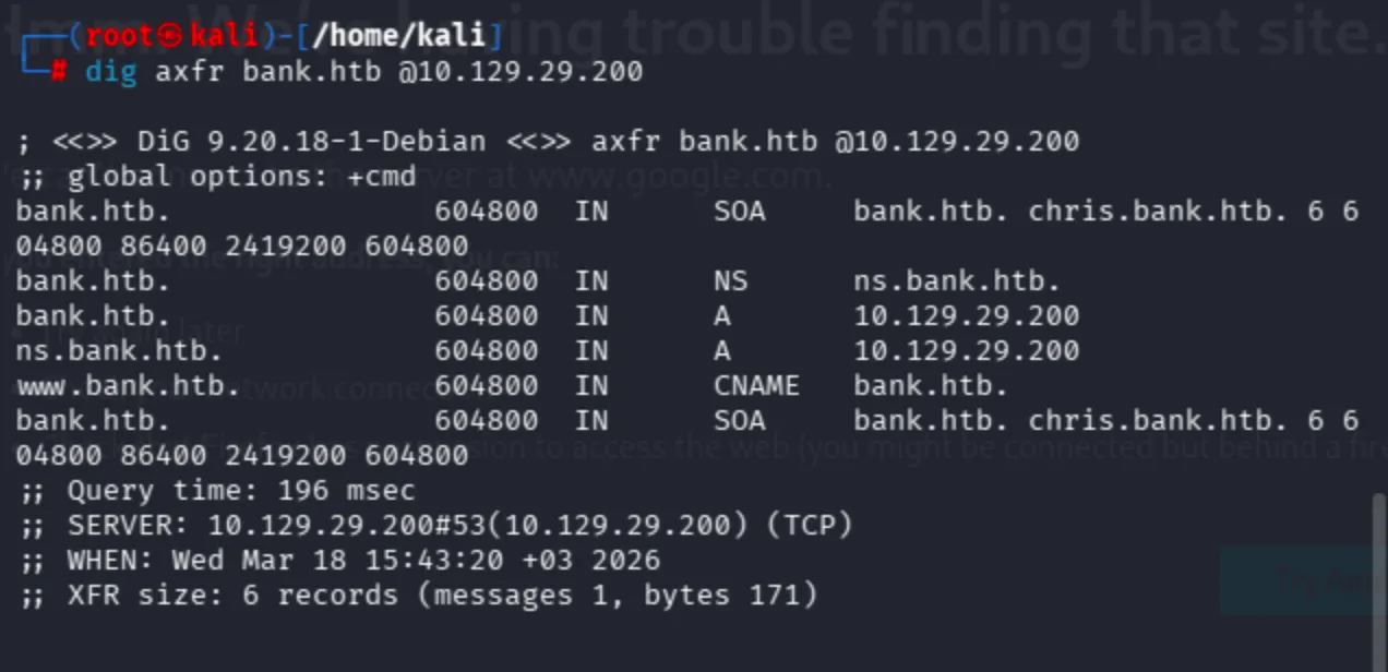 DNS zone transfer via dig axfr: bank.htb, ns.bank.htb, www.bank.htb (CNAME) all pointing to 10.129.29.200