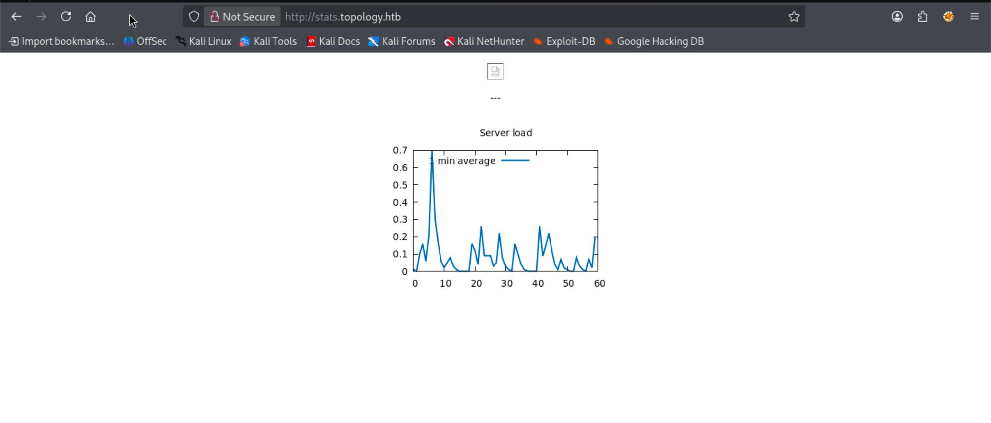 Gobuster vhost enumeration output listing virtual hosts on the Topology domain