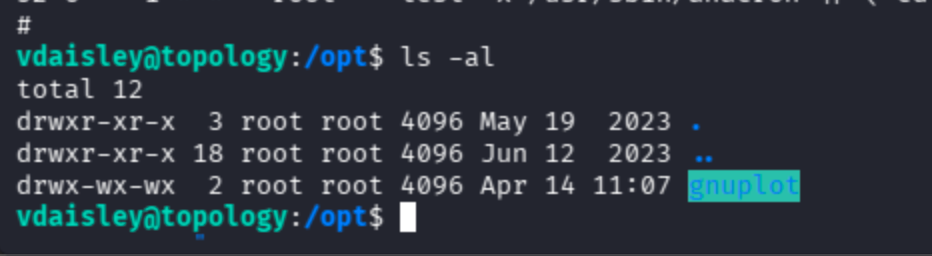 Suspicious SUID binary found in the working directory during privilege escalation