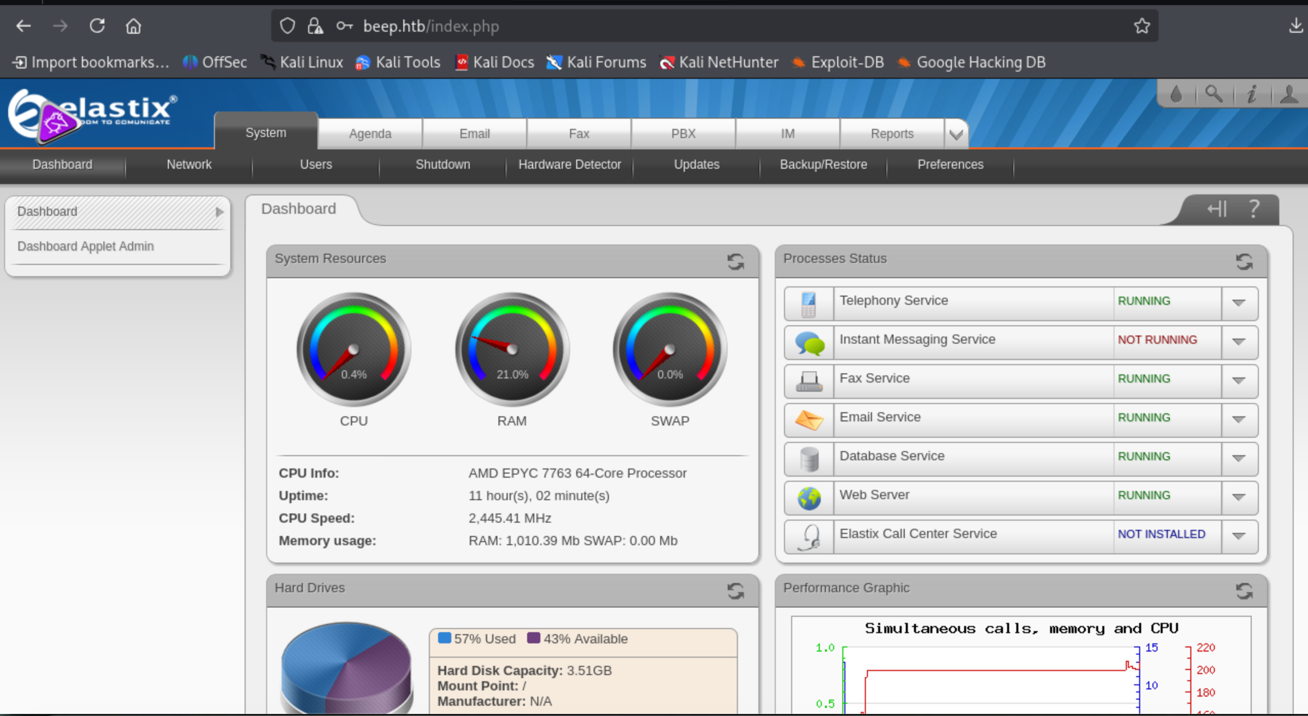 Elastix admin dashboard after login: system resources (CPU 0.4%, RAM 21%), running services, and process status