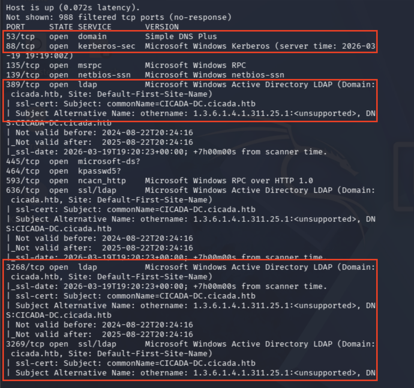 Nmap script scan: SSL certificate for CICADA-DC.cicada.htb with LDAP domain and site details