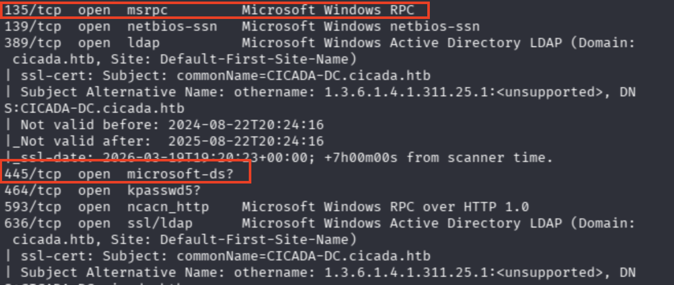 Nmap scan highlighting MSRPC 135 and SMB 445 ports with SSL certificate details for cicada.htb domain