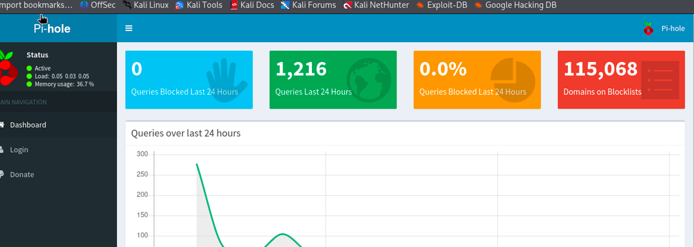 Pi-hole admin dashboard login page showing version v3.1.4.